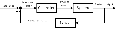 Control system