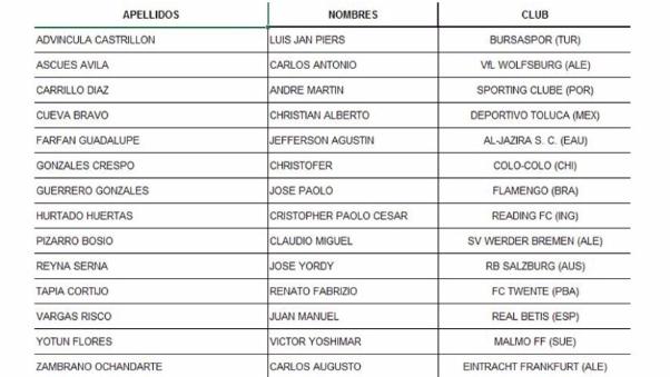 Los llamados del 'Tigre'