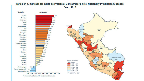 Inflación enero 2016