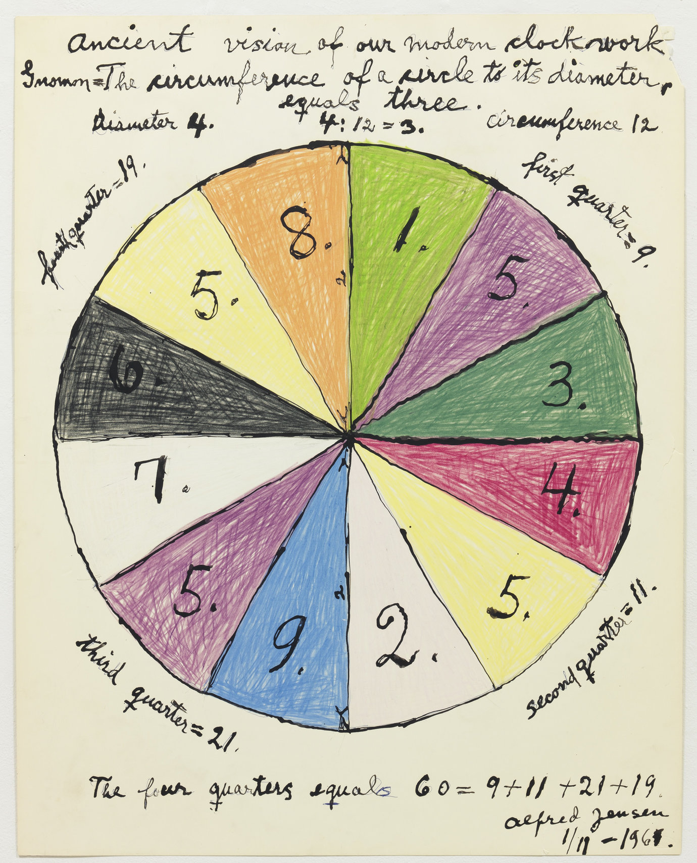, January 18, 1961. Ink and colored pencil on paper, 32" x 26" (81.3 cm x 66 cm).