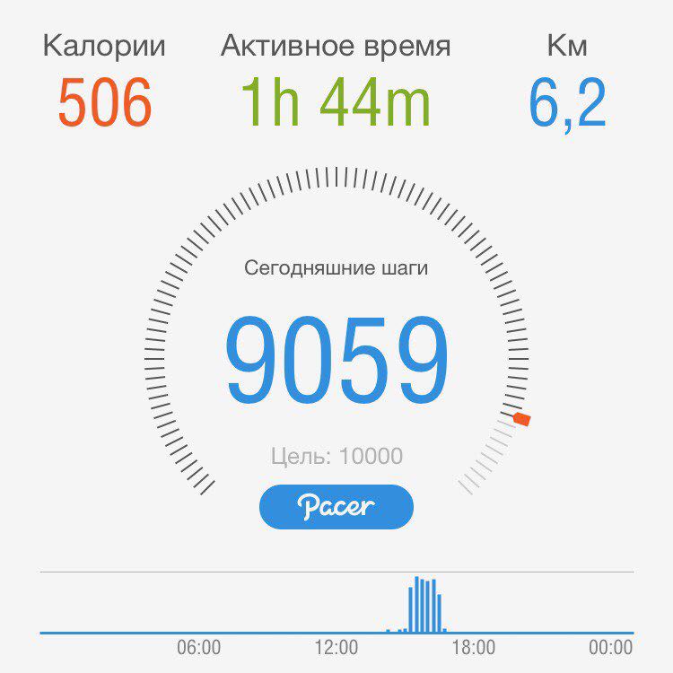 PacerЛейди_1984 post 2