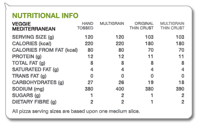 Veggie_mediterranean
