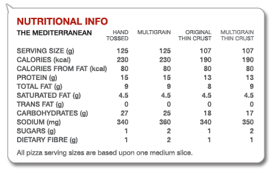Mediterranean