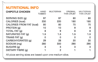 Chipotle_chicken