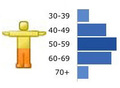 Parkinson's Disease: Real-World Data