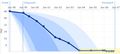 Measuring function in advanced ALS: Validation of the ALSFRS-R extension items