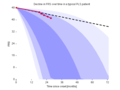 Charting the Course of PLS and PMA