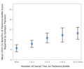 Perceived benefits of sharing health data between people with epilepsy on an online platform