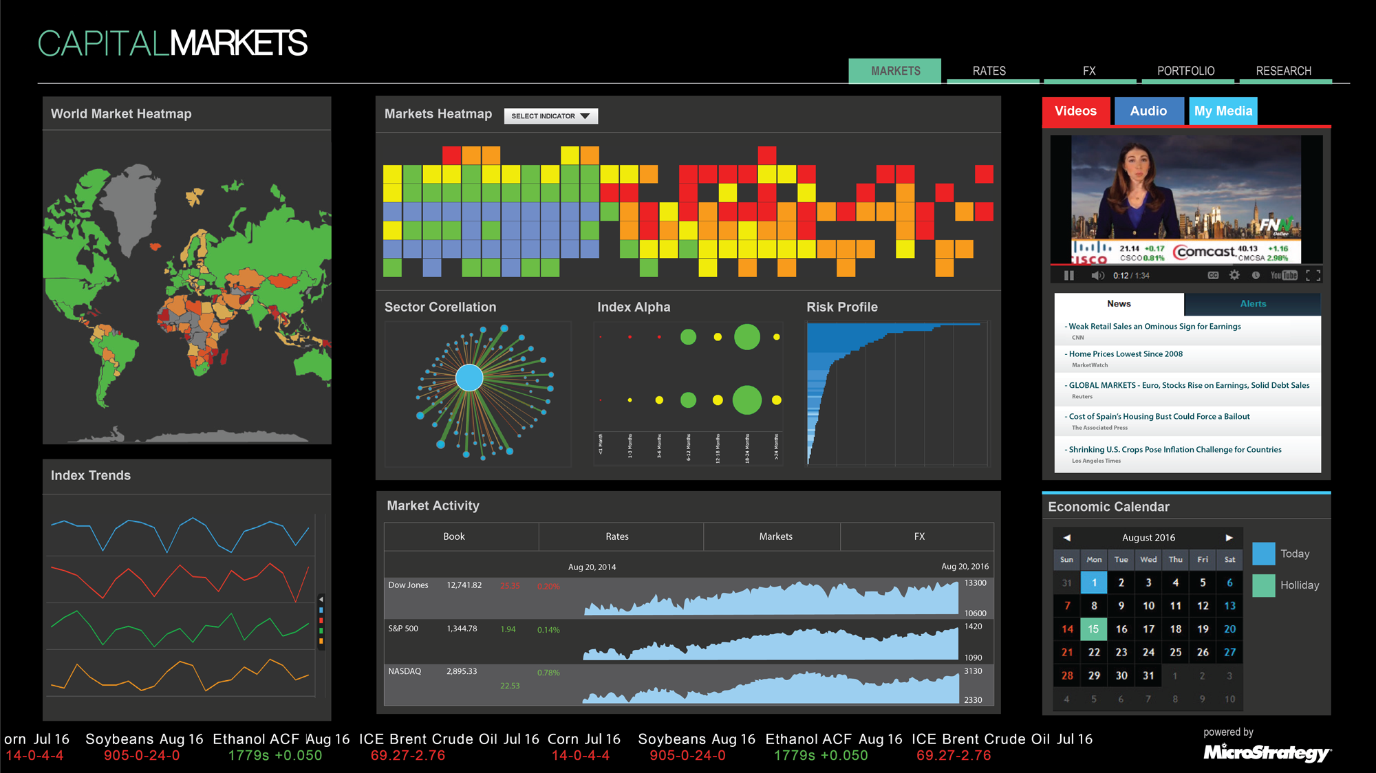 MicroStrategy_dashboard MicroStrategy_dashboard