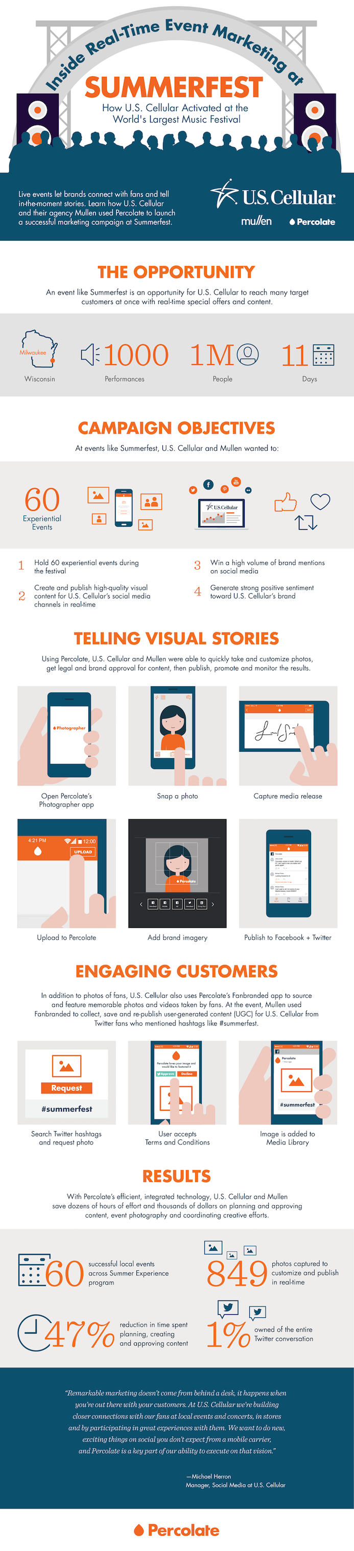Inside a RealTime Marketing Campaign (Infographic)