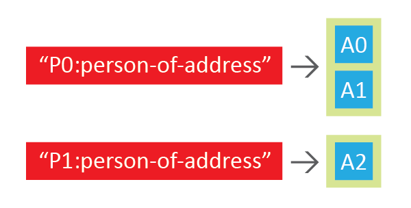 person-of-address-reverse