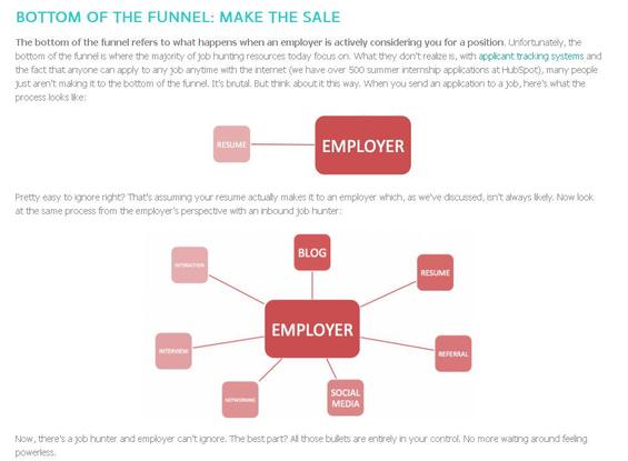 Expert Advice: Use Free Blogging Platforms to Create Original Content Employers Can't Ignore!