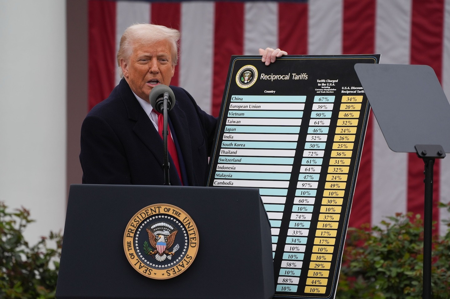 Ein Berufungsgericht hat entschieden, dass Trump seine Zölle nicht erheben ...