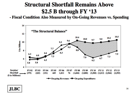 az_budget_projects_graph