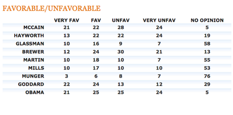 3_daily_kos_poll