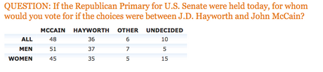 3_daily_kos_gop_poll