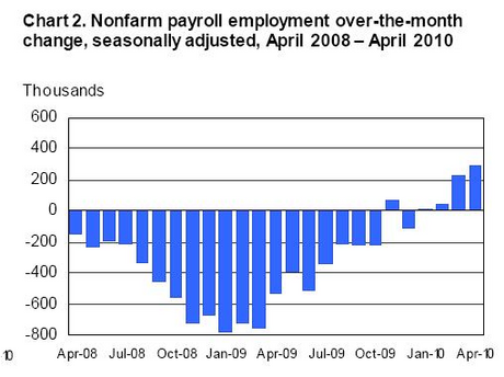 april_unemployment