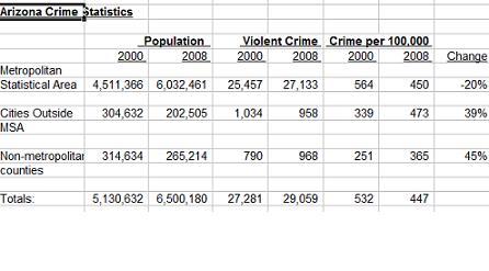 tom_maguire_crime_stats