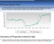 Malibu Real Estate Market Update Sep. 2013