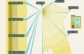 California Home Prices: A History