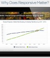 How Responsive Design Works with Images