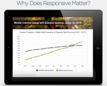 How Responsive Design Works with Images