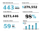Bethlehem Home Sales 2015