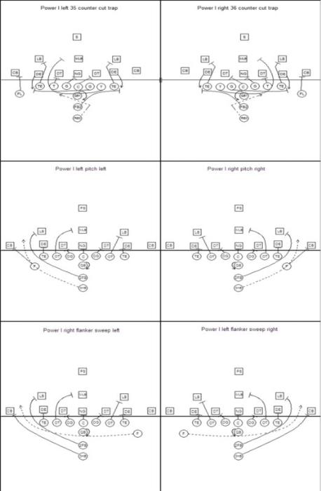 Additional product image for I-Formation Football Playbook in Documents and Forms Other Files