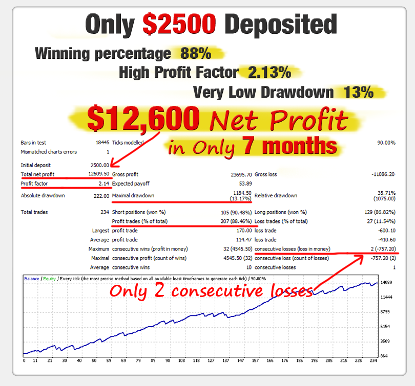 Additional product image for WallStreet Forex Robot v3.9 in Business Software Additional product image for WallStreet Forex Robot v3.9 in Business Software