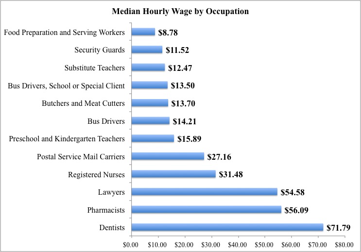 This Detroit Burger Joint Pays Workers a Living Wage — Why Can't