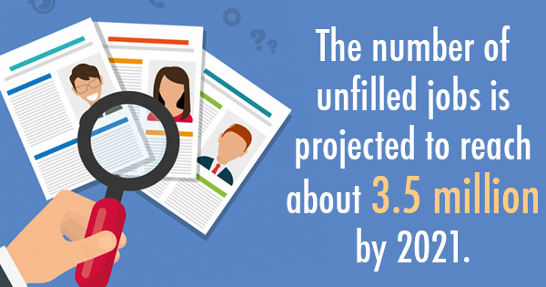 information technology solutions