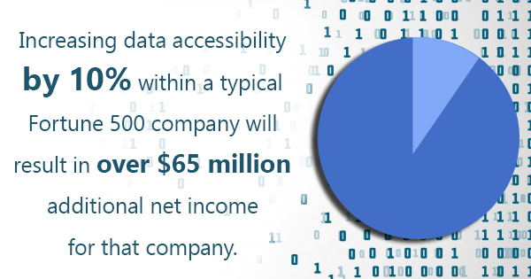 backing up your data