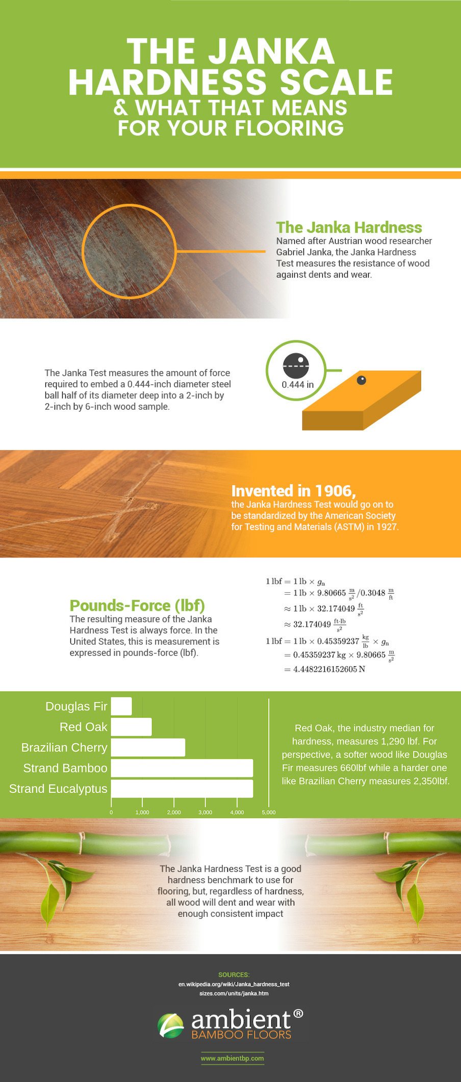 The Janka Hardness Scale And What That Means For Your Flooring The