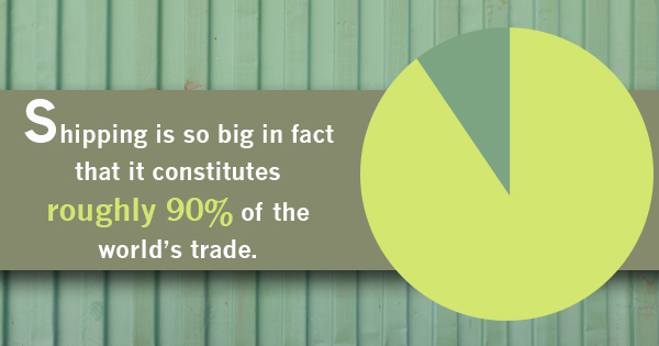 Shipping is so big in fact that it constitutes roughly 90% of the world trade.