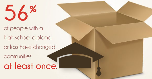 Are You Looking for Reliable Furniture Movers?