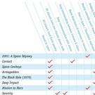 Science Fiction Movies And Fictitious Science Science Fiction Movies And Fictitious Science