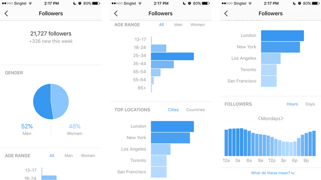 sample Instagram Analytics