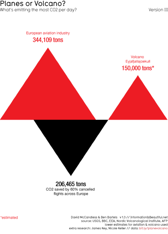 CO2 & The Volcano