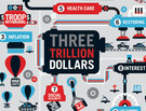 The Three-Trillion-Dollar War: Its Cost In Ten Steps
