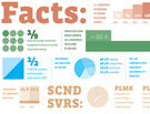 good-business-facts