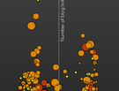 Political Video Barometer