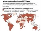 Criminalizing HIV: Positive?