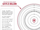 GOOD Sheet: Our Present Economy