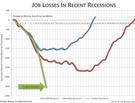 That Job Loss Chart In Your Inbox Isn't As Bad As You Think