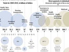 Taking Apart the Stimulus Package, Visually 