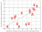 Stats Genius Nate Silver's Newest Predictions for Obama