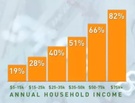 From the Community Blog: America's Digital Divide