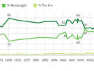 Taxes Are Fair Now (Finally)
