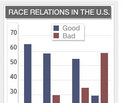 Did Race Relations Just Get a Lot Better?