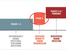 What the WHO's Flu Alert Phases Mean